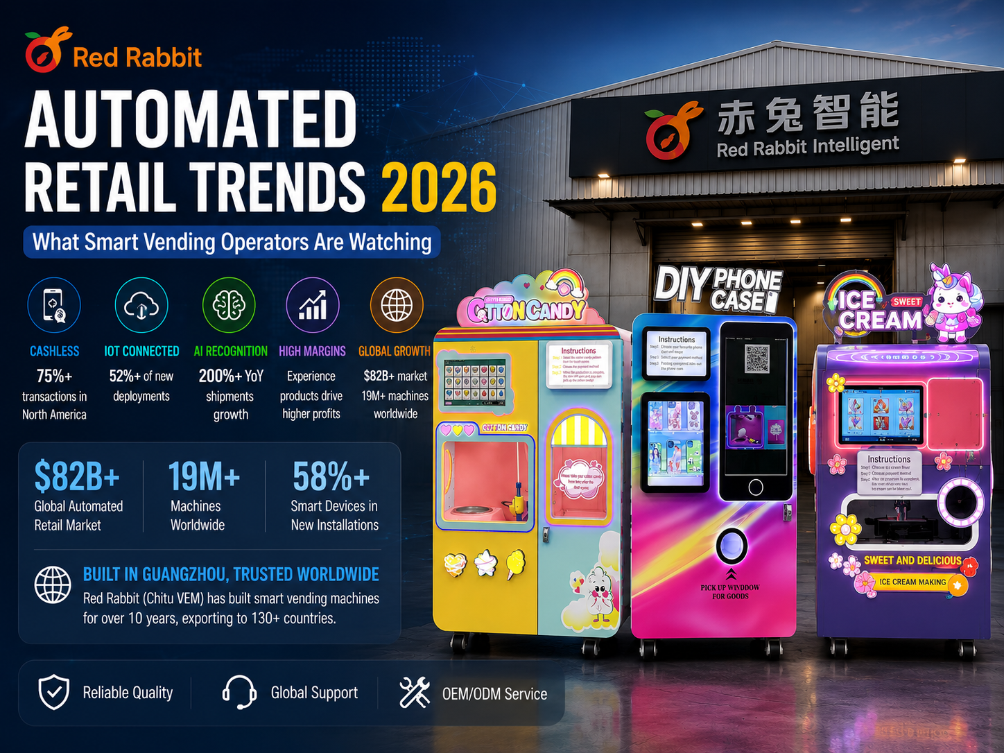 Vending Machine Industry Outlook 2026: Where Automated Retail Is Heading and How Operators Can Adapt