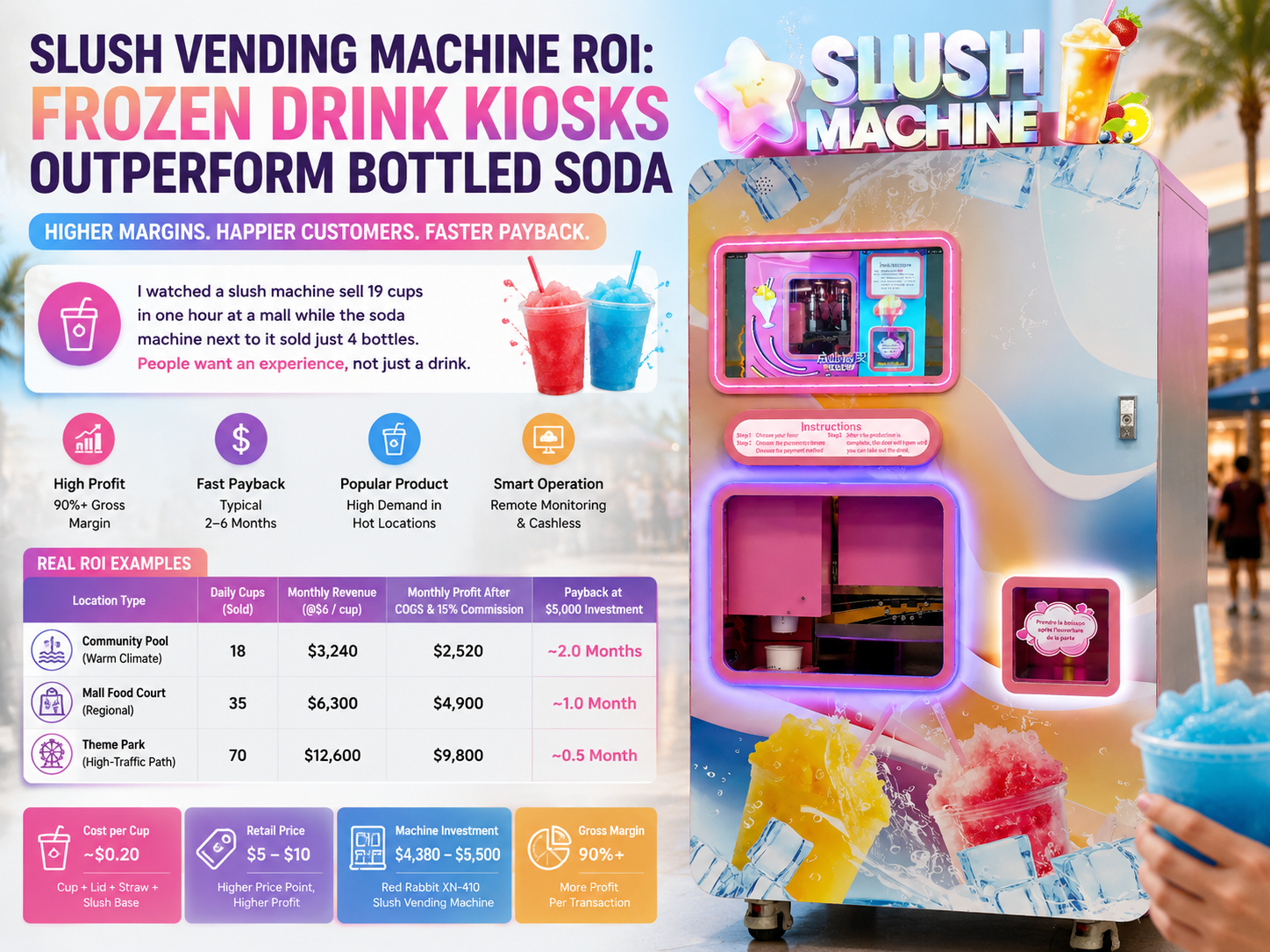 Slush Vending Machine ROI: How Frozen Drink Kiosks Outperform Bottled Soda in High-Traffic Locations